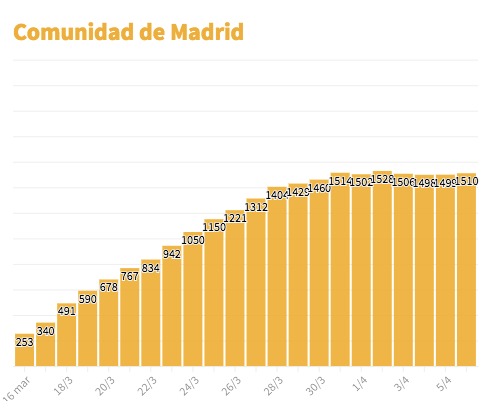 Elaboración: RTVE