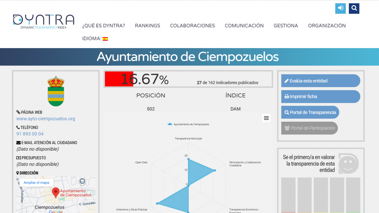Suspenso en transparencia para el Gobierno de Ciempozuelos