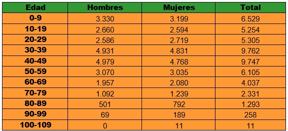 Censo de Pinto abril 2016.