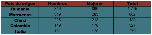 Censo extranjeros Pinto abril 2016.